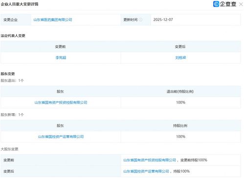 山东医药集团剥离亏损业务 退出日照健康咨询子公司