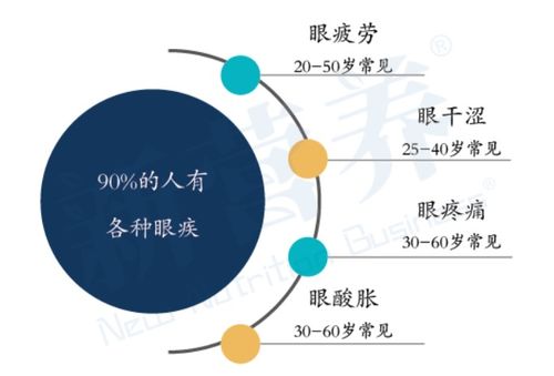 利好政策完善，保健食品如何迎营赢未来？3155个2020年保健食品过审信息解析