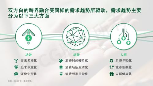 赢在新域 健康消费企业如何以融合创新构建核心竞争力